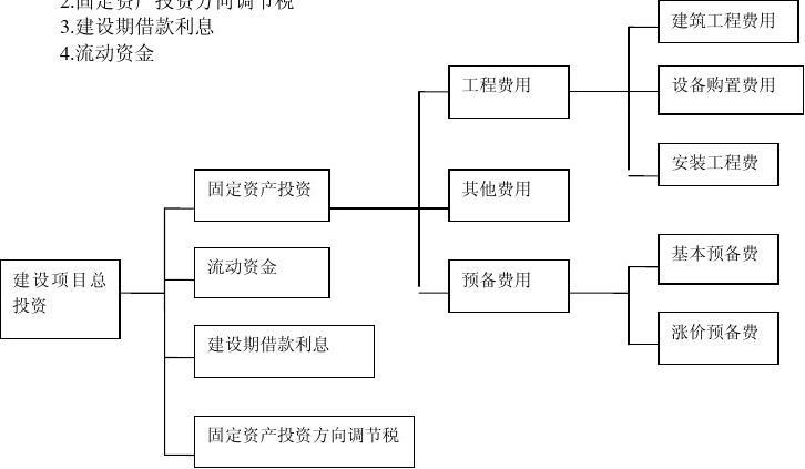 项目投资 让每一分钱都理性“冒险”