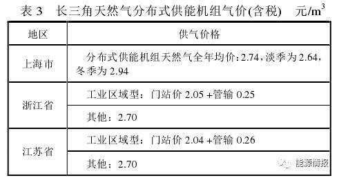 长三角天然气分布式项目投资策略研究
